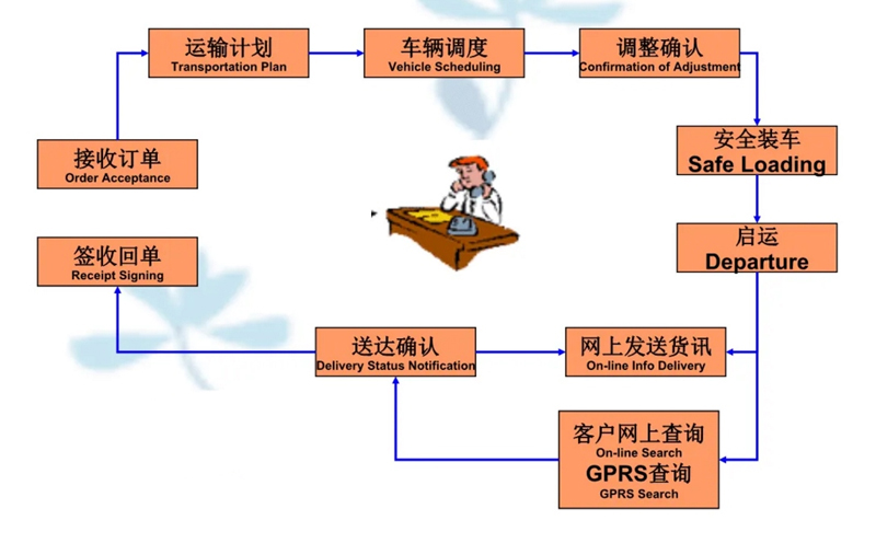 苏州工业园区到河东物流专线-苏州工业园区到河东货运公司-苏州工业园区到河东运输专线